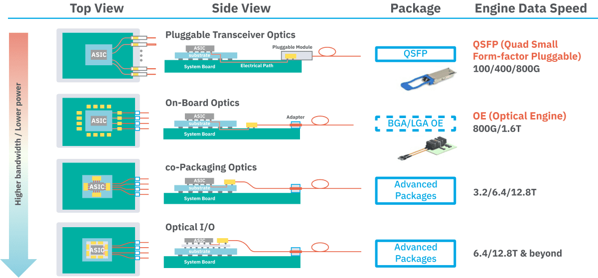 img-silicon-photonic-evolution.png